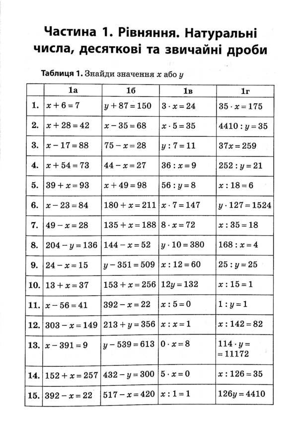 3000 Exercises And Tasks. Mathematics 5-6 Class. Equation / 3000 вправ та завдань. Математика 5-6 клас. Рівняння Irina Galkina / Ірина Галкіна 9789669153517-4