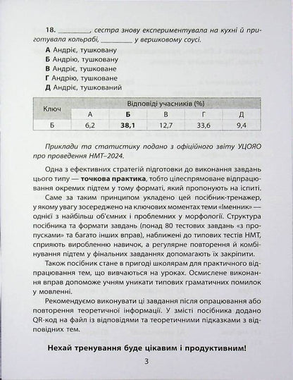 3000 exercises and tasks. Ukrainian language. NMT Simulator of typical tasks on the topic 'Noun' / 3000 вправ та завдань. Українська мова. НМТ. Тренажер типових завдань із теми «Іменник» Юлиана Макар (Зеленая) 9786178452360-5