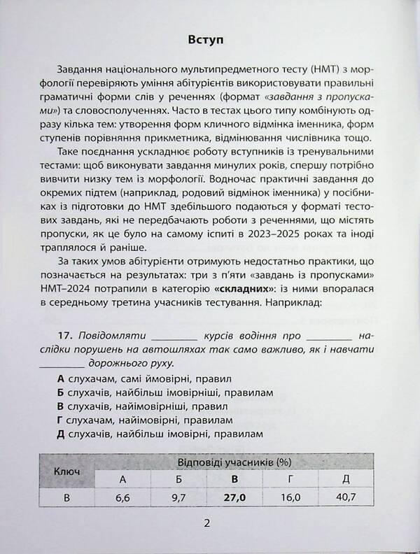 3000 exercises and tasks. Ukrainian language. NMT Simulator of typical tasks on the topic 'Noun' / 3000 вправ та завдань. Українська мова. НМТ. Тренажер типових завдань із теми «Іменник» Юлиана Макар (Зеленая) 9786178452360-4