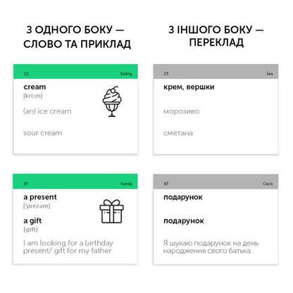 500 cards for learning English.A2 Pre-Intermediate / 500 карток для вивчення англійської мови. A2 Pre-Intermediate  978-966-97647-5-1-5