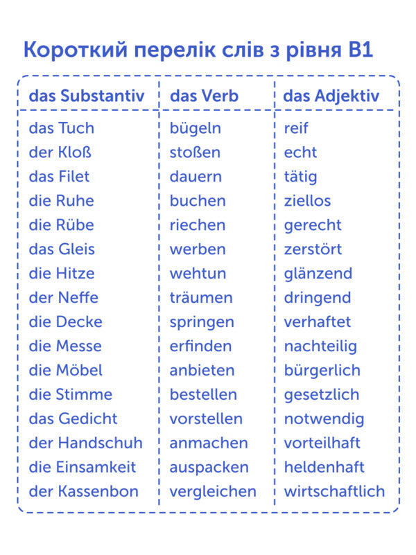 500 cards for learning German.Level B1 / 500 карток для вивчення німецької мови. Рівень В1  978-617-7702-08-4-4