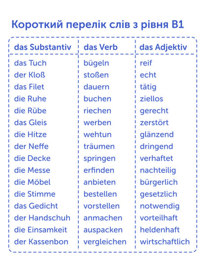 500 cards for learning German.Level B1 / 500 карток для вивчення німецької мови. Рівень В1  978-617-7702-08-4-4