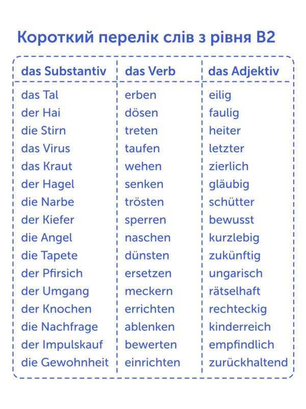 500 cards for learning German.Level B2 / 500 карток для вивчення німецької мови. Рівень В2  978-617-7702-10-7-3