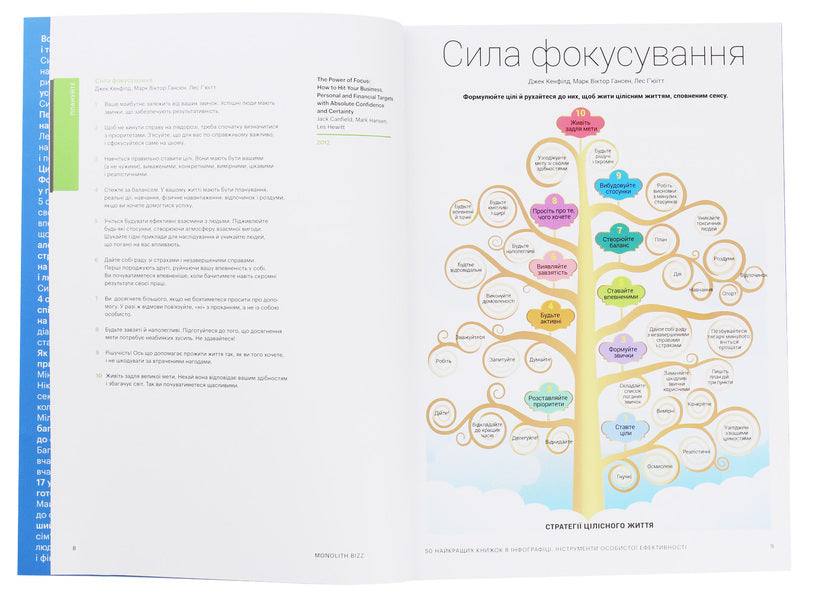 50 best books in infographics.Tools of personal effectiveness / 50 найкращих книжок в інфографіці. Інструменти особистої ефективності  978-617-577-234-8-6