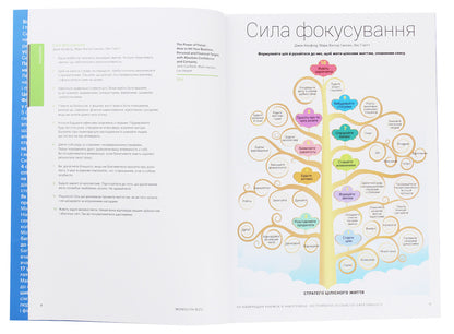 50 best books in infographics.Tools of personal effectiveness / 50 найкращих книжок в інфографіці. Інструменти особистої ефективності  978-617-577-234-8-6