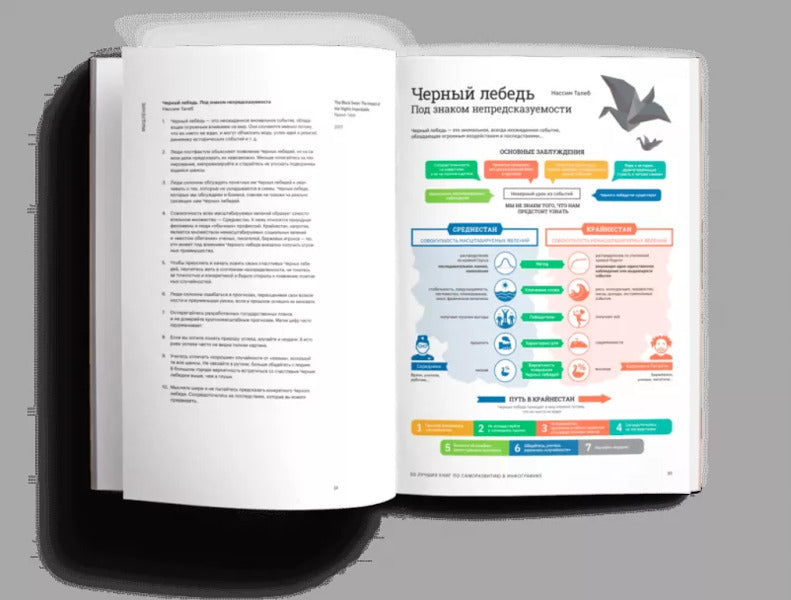 50 best self-development books in infographics / 50 лучших книг по саморазвитию в инфографике Михаил Иванов 9786177966561-4