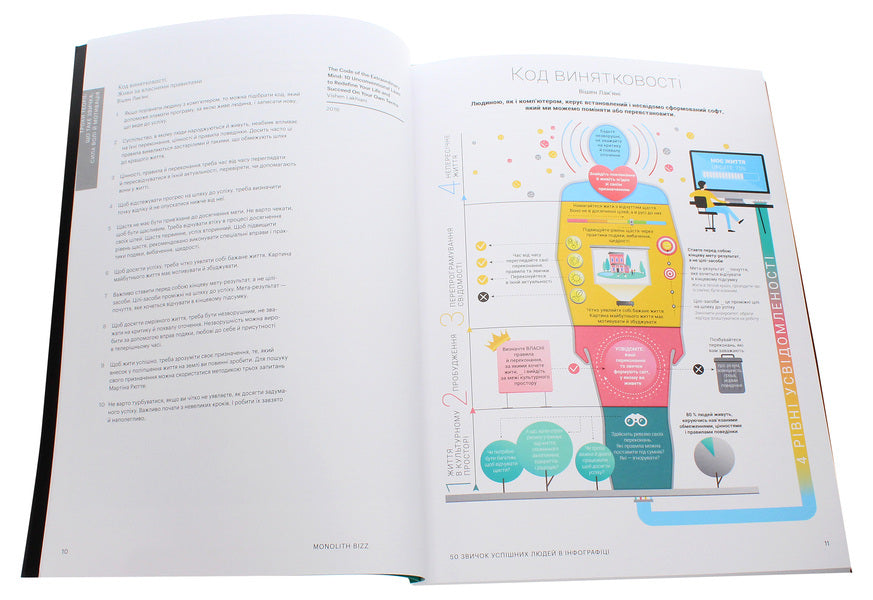 50 habits of successful people in infographics / 50 звичок успішних людей в інфографіці  978-617-7966-42-4-5