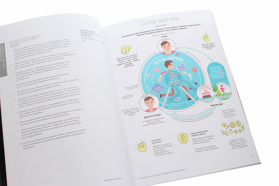 50 habits of successful people in infographics / 50 звичок успішних людей в інфографіці  978-617-7966-42-4-6