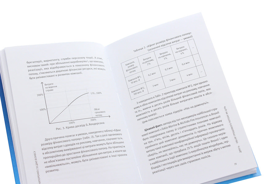 55 Tao Of Business. Handbook Of Management Practice / 55 дао бізнесу. Довідник з практики менеджменту Vitaly Nechyporenko / Виталий Нечипоренко 9789669794260-5