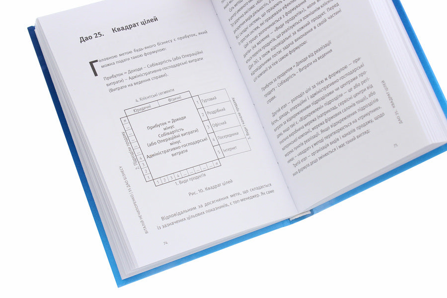 55 Tao Of Business. Handbook Of Management Practice / 55 дао бізнесу. Довідник з практики менеджменту Vitaly Nechyporenko / Виталий Нечипоренко 9789669794260-6