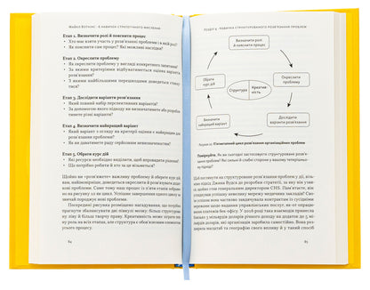 6 strategic thinking skills. How to direct their organization into the future / 6 навичок стратегічного мислення. Як спрямувати свою організацію в майбутнє Майкл Уоткинс 978-617-8437-00-8-5