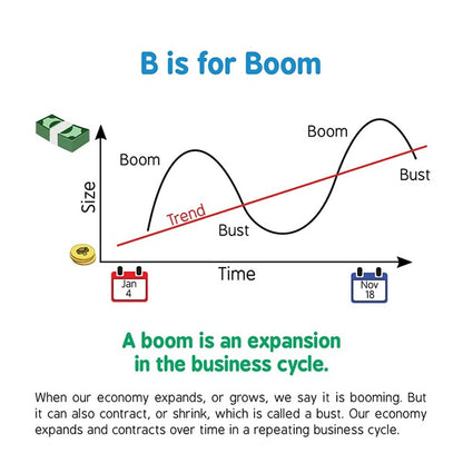 ABCs of Economics / ABCs of Economics Крис Ферри, Вероника Гудман 9781728220406-3
