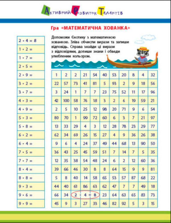 ART cutter. Multiplication. 2nd class / АРТ вирізалка. Множення. 2 клас Наталия Коваль 9789667512149-3