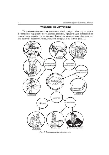 A Wonderland Of Thread And Fabric Products. Didactic Material / Дивосвіт виробів з ниток і тканин. Дидактичний матеріал Vladimir Khorunzhy, N. Ponomarenko / Владимир Хорунжий, Н. Пономаренко 9789661012423-5