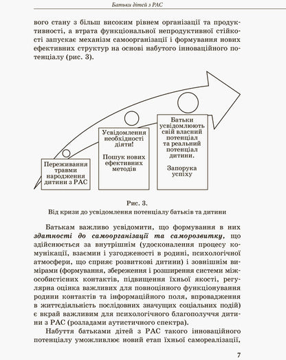 A child with autism spectrum disorders / Дитина з розладами аутистичного спектра Алла Душка 978-617-09-3803-9-6