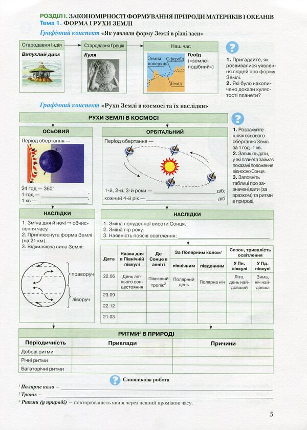 A notebook for studying geography. 7th grade / Зошит для вивчення географії. 7 клас Сергей Коберник, Роман Коваленко 9789663495422-3