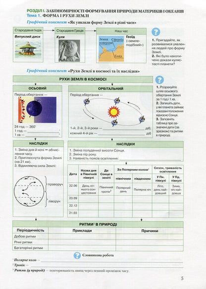 A notebook for studying geography. 7th grade / Зошит для вивчення географії. 7 клас Сергей Коберник, Роман Коваленко 9789663495422-3