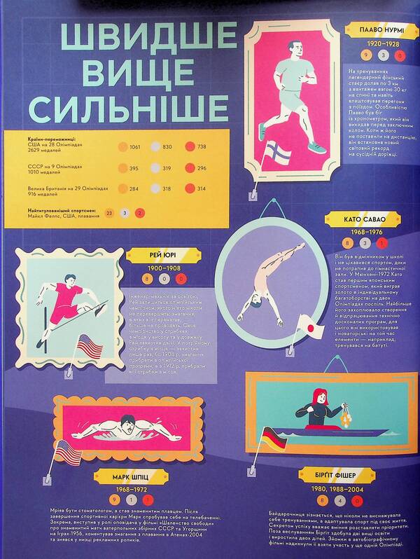 A travel book. Summer Olympic Games / Книга-мандрівка. Літні Олімпійські ігри Ирина Тараненко, Марта Лешак, Мария Воробьева, Анна Плотка 978-966-448-286-5-3