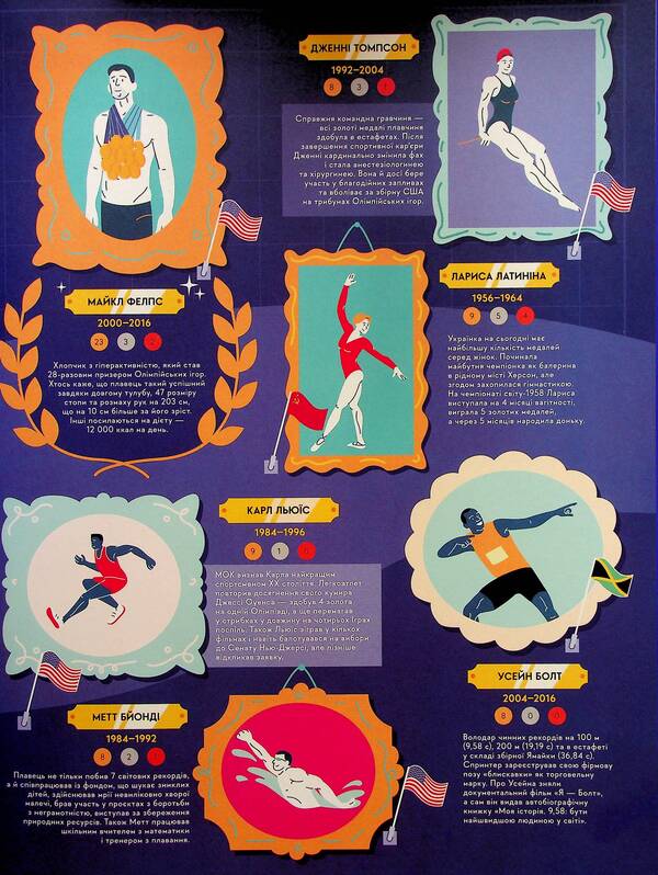 A travel book. Summer Olympic Games / Книга-мандрівка. Літні Олімпійські ігри Ирина Тараненко, Марта Лешак, Мария Воробьева, Анна Плотка 978-966-448-286-5-4