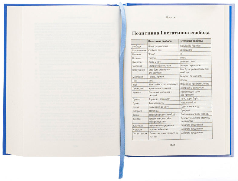About freedom / Про свободу Тимоти Снайдер 978-617-95336-9-3-6