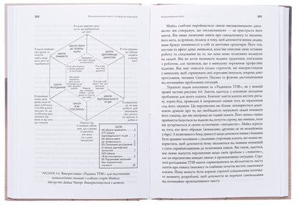 Acceptance and responsibility therapy. The process and practice of conscious change / Терапія прийняття та відповідальності. Процес і практика усвідомлених змін Стивен С. Гейз, Кирк Д. Штросаль, Келли Г. Вилсон 9786177840830-6
