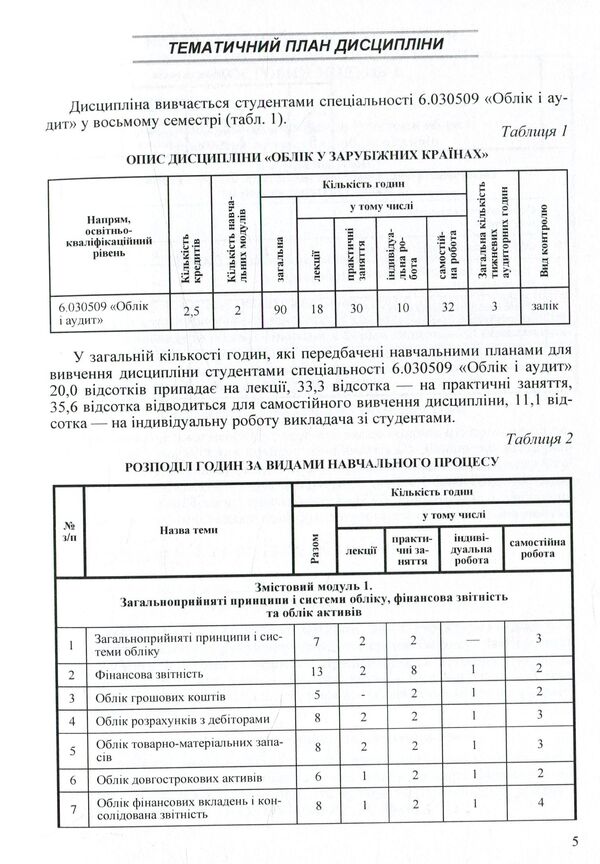 Accounting in foreign countries / Облік у зарубіжних країнах Юстина Верига, Николай Бондар, Сергей Мельник, Н. Хоменко 978-611-01-0952-9-6