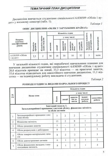 Accounting in foreign countries / Облік у зарубіжних країнах Юстина Верига, Николай Бондар, Сергей Мельник, Н. Хоменко 978-611-01-0952-9-6