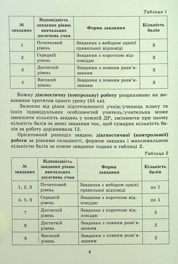 Algebra. 7th grade. Independent and diagnostic work / Алгебра. 7 клас. Самостійні та діагностичні роботи Александр Истер 978-617-8363-81-9-5