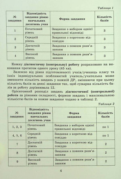 Algebra. 7th grade. Independent and diagnostic work / Алгебра. 7 клас. Самостійні та діагностичні роботи Александр Истер 978-617-8363-81-9-5