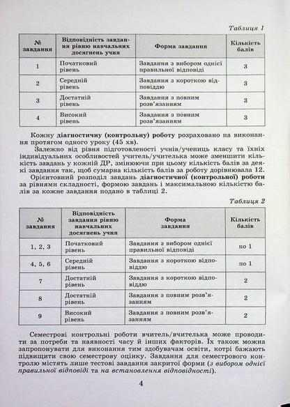 Algebra. Grade 8. Independent and diagnostic work / Алгебра. 8 клас. Самостійні та діагностичні роботи Александр Истер, Дмитрий Истер 978-617-8370-67-1-4
