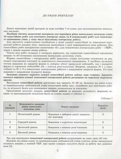 Algebra. Workbook for independent and thematic control works. 7th grade / Алгебра. Зошит для самостійних та тематичних контрольних робіт. 7 клас Александр Истер 978-966-11-1079-2-4