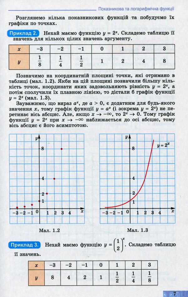 Algebra 11th grade. Textbook (professional level) / Алгебра 11 клас. Підручник  (профільний рівень) Александр Истер, Оксана Ергина 978-966-11-0973-4-5