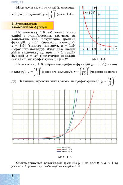 Algebra 11th grade. Textbook (professional level) / Алгебра 11 клас. Підручник  (профільний рівень) Александр Истер, Оксана Ергина 978-966-11-0973-4-6