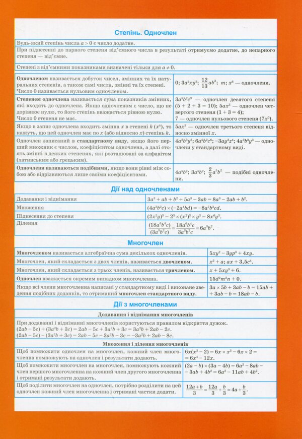 Algebra In Tables And Diagrams.7-11 Grades / Алгебра в таблицях і схемах. 7-11 класи / Author not specified 9789669398673-3