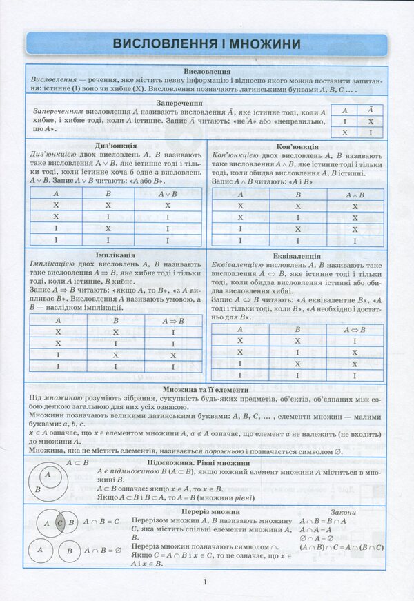 Algebra In Tables And Diagrams.7-11 Grades / Алгебра в таблицях і схемах. 7-11 класи / Author not specified 9789669398673-4