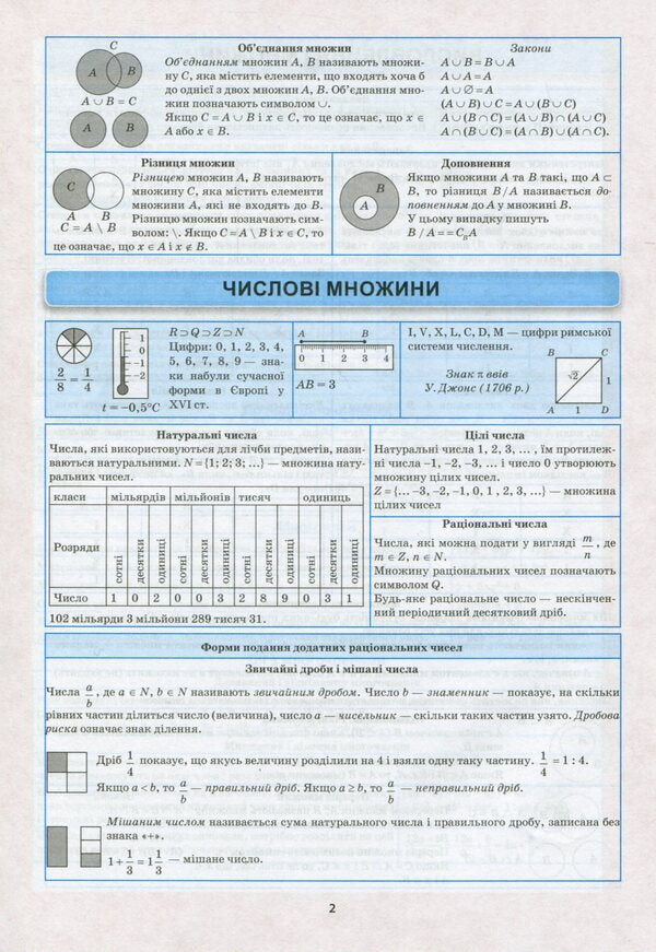 Algebra In Tables And Diagrams.7-11 Grades / Алгебра в таблицях і схемах. 7-11 класи / Author not specified 9789669398673-5