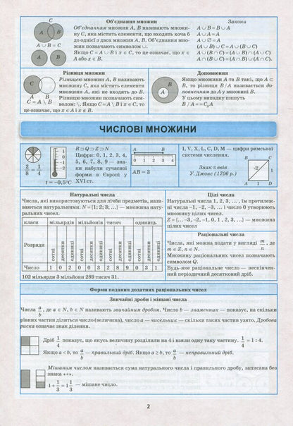 Algebra In Tables And Diagrams.7-11 Grades / Алгебра в таблицях і схемах. 7-11 класи / Author not specified 9789669398673-5