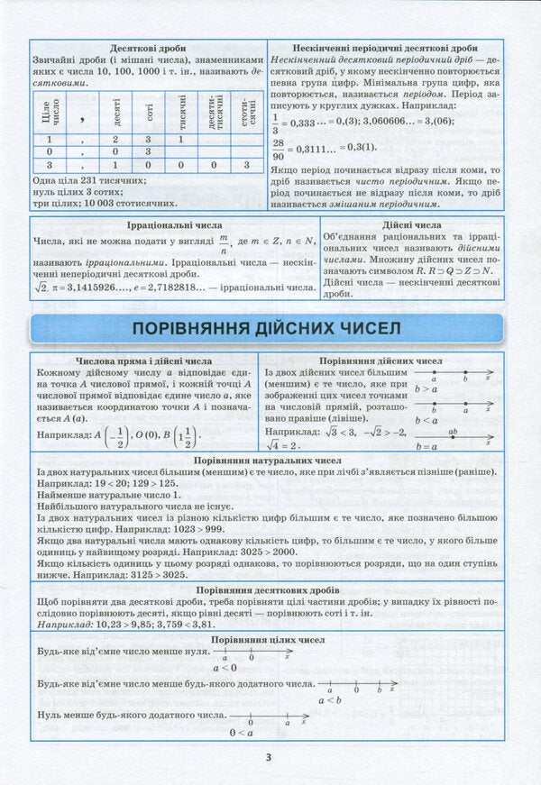 Algebra In Tables And Diagrams.7-11 Grades / Алгебра в таблицях і схемах. 7-11 класи / Author not specified 9789669398673-6