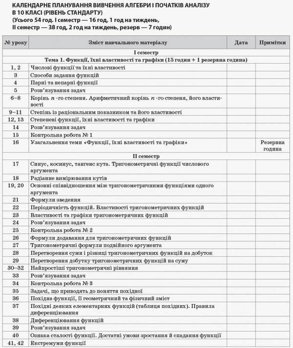 Algebra and beginnings of analysis. Grade 10. Standard level / Алгебра та початки аналізу. 10 клас. Рівень стандарту Ольга Старова 9786170033703-4