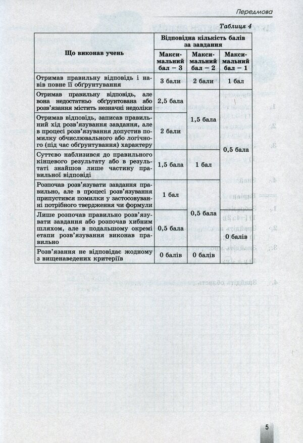 Algebra and geometry. Grade 10. Collection of independent and thematic control works. Profile level / Алгебра та геометрія. 10 клас. Збірник самостійних і тематичних контрольних робіт. Профільний рівень Александр Истер 978-966-11-1066-2-5