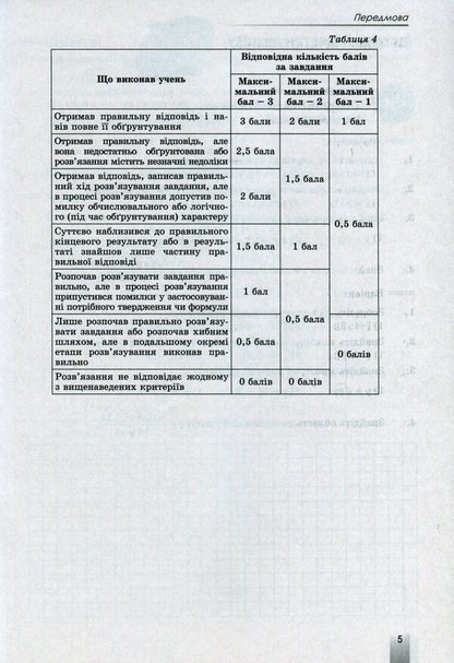 Algebra and geometry. Grade 10. Collection of independent and thematic control works. Profile level / Алгебра та геометрія. 10 клас. Збірник самостійних і тематичних контрольних робіт. Профільний рівень Александр Истер 978-966-11-1066-2-5
