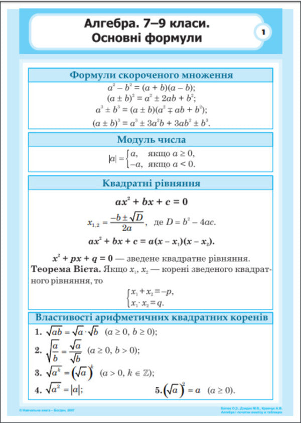 Algebra and the beginnings of analysis in tables. Tutorial. / Алгебра і початки аналізу в таблицях. Навчальний посібник. О. Батюк, М. Дзядик, А. Кравчук 9789664081129-2