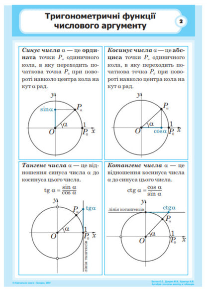 Algebra and the beginnings of analysis in tables. Tutorial. / Алгебра і початки аналізу в таблицях. Навчальний посібник. О. Батюк, М. Дзядик, А. Кравчук 9789664081129-3