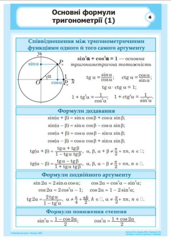 Algebra and the beginnings of analysis in tables. Tutorial. / Алгебра і початки аналізу в таблицях. Навчальний посібник. О. Батюк, М. Дзядик, А. Кравчук 9789664081129-5