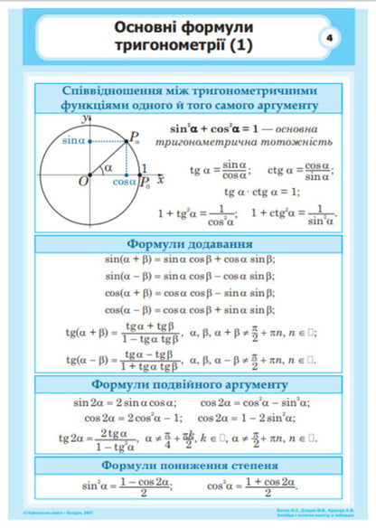 Algebra and the beginnings of analysis in tables. Tutorial. / Алгебра і початки аналізу в таблицях. Навчальний посібник. О. Батюк, М. Дзядик, А. Кравчук 9789664081129-5