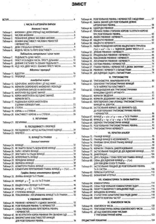 Algebra in tables. Definitions, theorems, examples. Study guide for students of grades 7-11 / Алгебра у таблицях. Означення, теореми, приклади. Навчальний посібник для учнів 7-11 класів Евгений Нелин 9789664741702-6