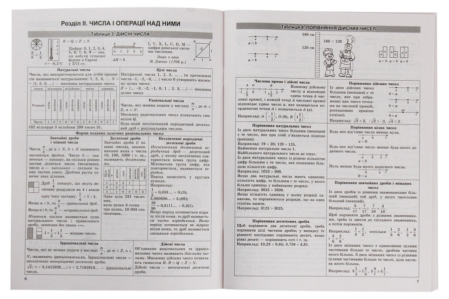 Algebra in tables and diagrams.7-11 grades.Assistance in preparing for DPA, ZNO / Алгебра в таблицях і схемах. 7-11 класи. Допомога у підготовці до ДПА, ЗНО Александр Роганин 978-966-939-704-1-4