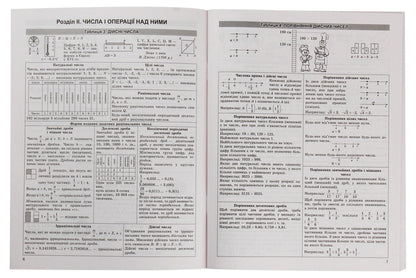 Algebra in tables and diagrams.7-11 grades.Assistance in preparing for DPA, ZNO / Алгебра в таблицях і схемах. 7-11 класи. Допомога у підготовці до ДПА, ЗНО Александр Роганин 978-966-939-704-1-4