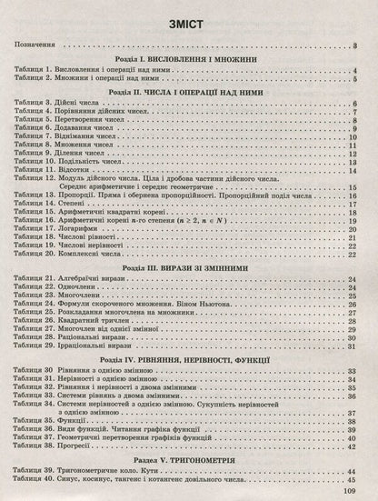Algebra in tables and diagrams.7-11 grades.Assistance in preparing for DPA, ZNO / Алгебра в таблицях і схемах. 7-11 класи. Допомога у підготовці до ДПА, ЗНО Александр Роганин 978-966-939-704-1-6
