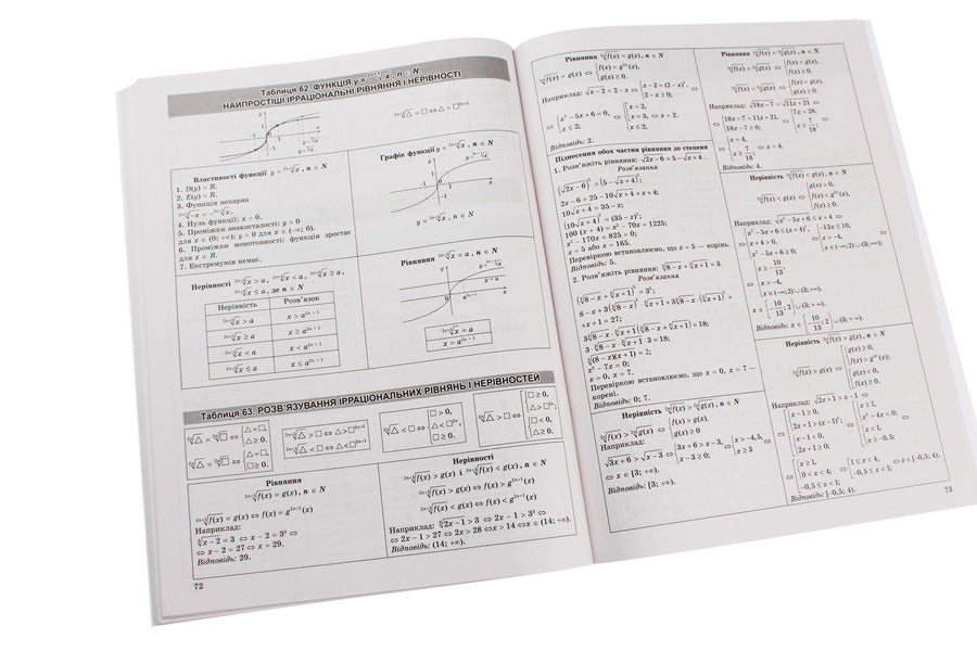 Algebra in tables and diagrams.7-11 grades.Assistance in preparing for DPA, ZNO / Алгебра в таблицях і схемах. 7-11 класи. Допомога у підготовці до ДПА, ЗНО Александр Роганин 978-966-939-704-1-5